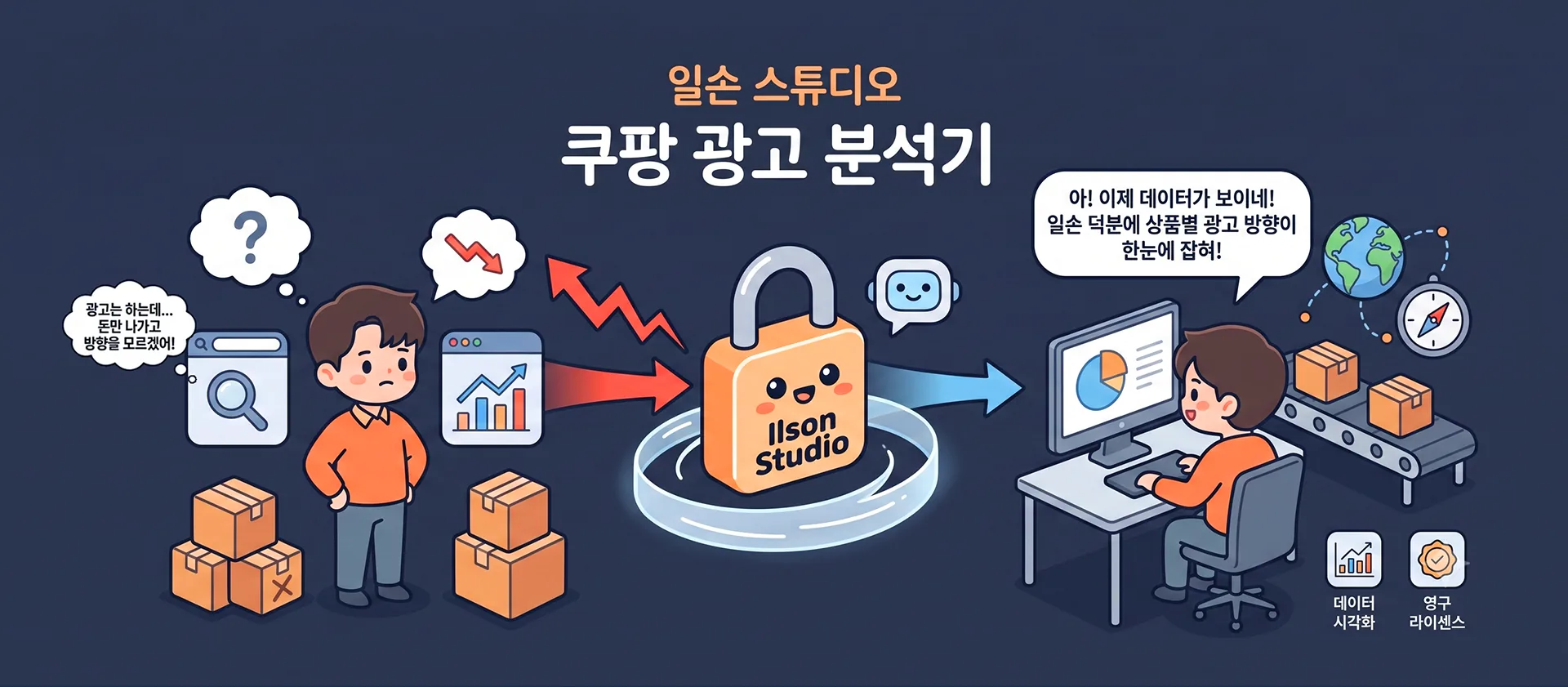 일손스튜디오 쿠팡 광고 분석기 — 광고비만 나가고 방향을 모르겠다면. 상품별 광고 방향을 한눈에 잡아주는 데스크톱 도구. 직관적인 UI · 데이터 시각화 · 영구 라이선스