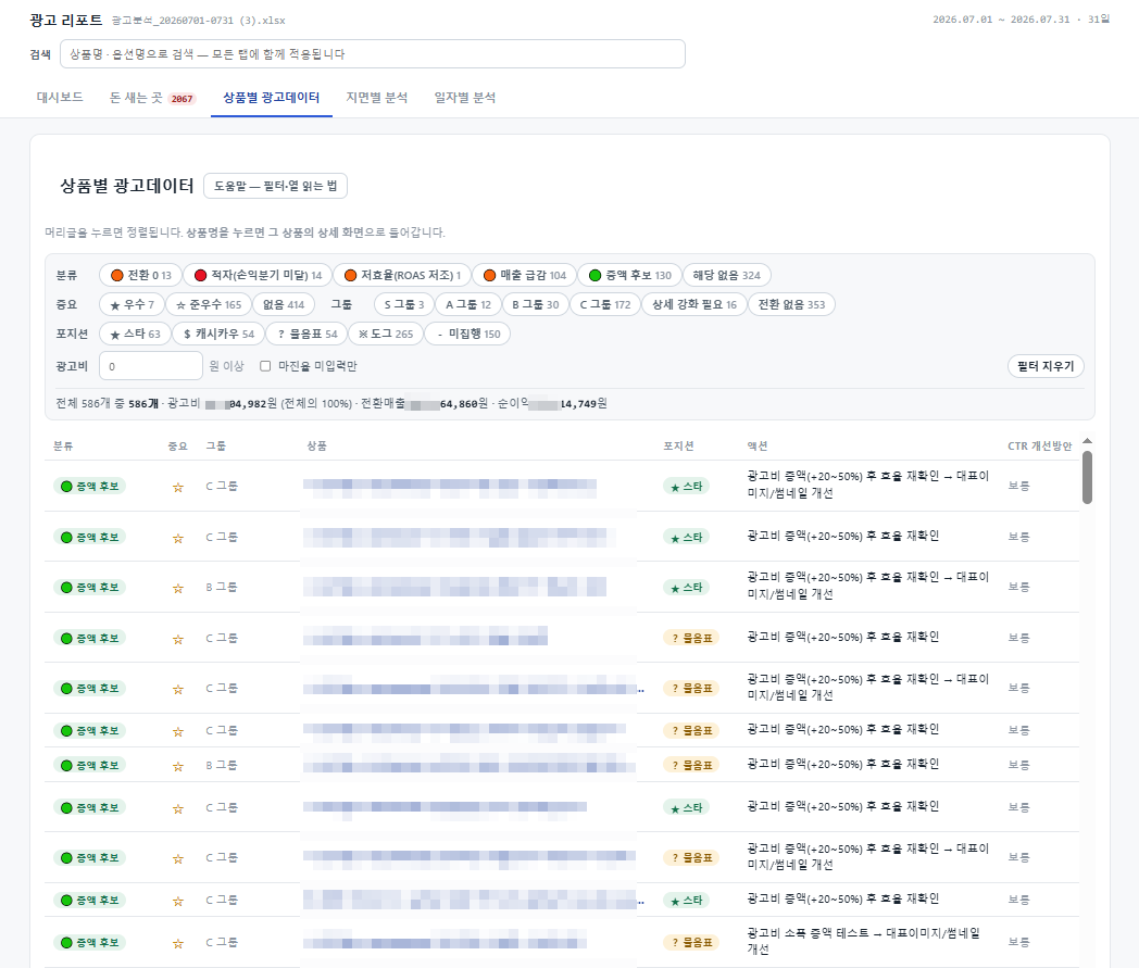 광고 리포트 상품별 광고데이터 화면