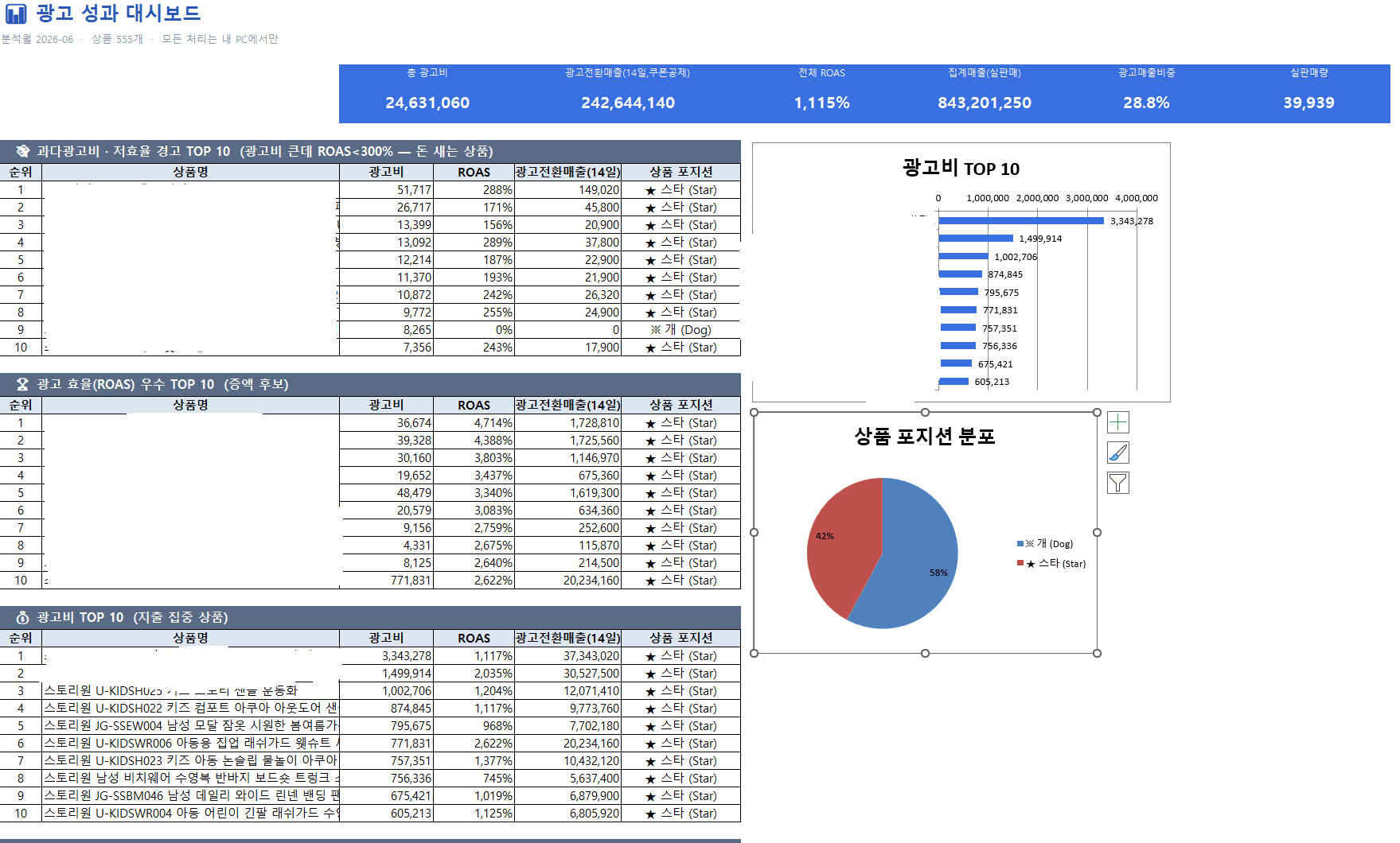 ④ 결과 대시보드